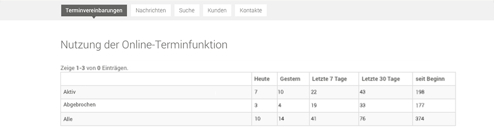 Nutzung der Online Terminfunktion